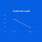 Como Reduzimos o Custo por Lead em 70% – Google Ads